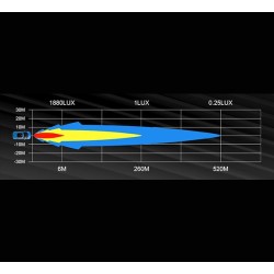 Panel LED Off-Road 30W Osram CCL-SD6 – Listwa Robocza 4x4 IP69K (Zestaw)
